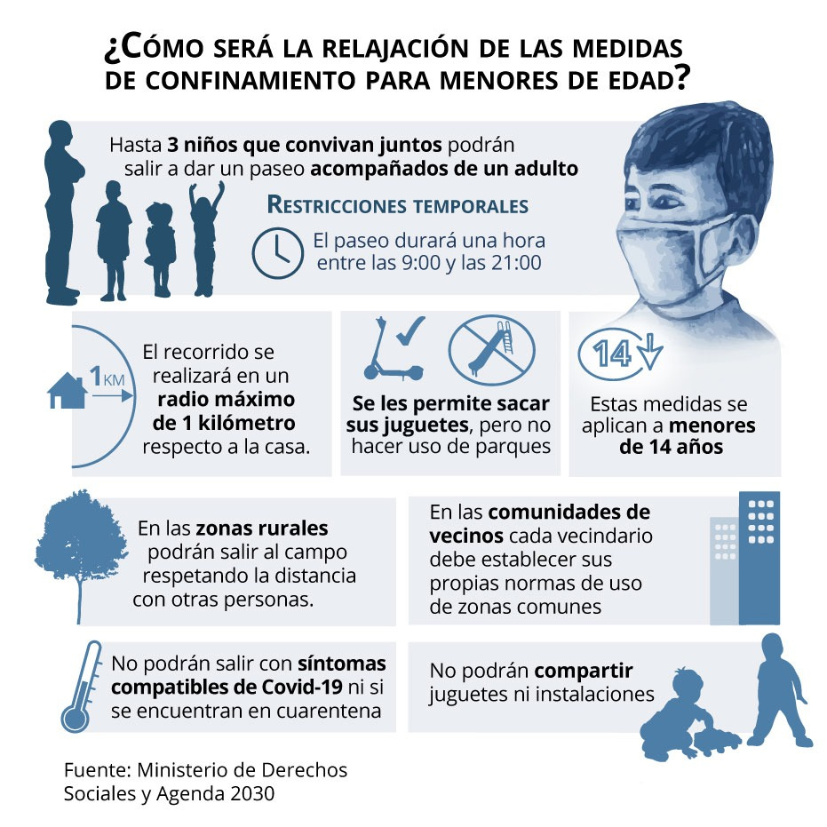 sortida nens